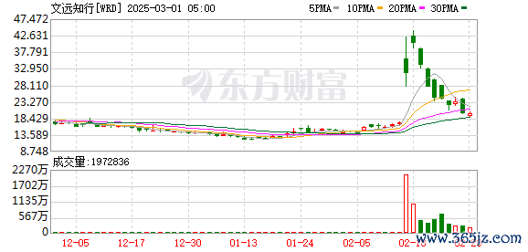 K图 WRD_0